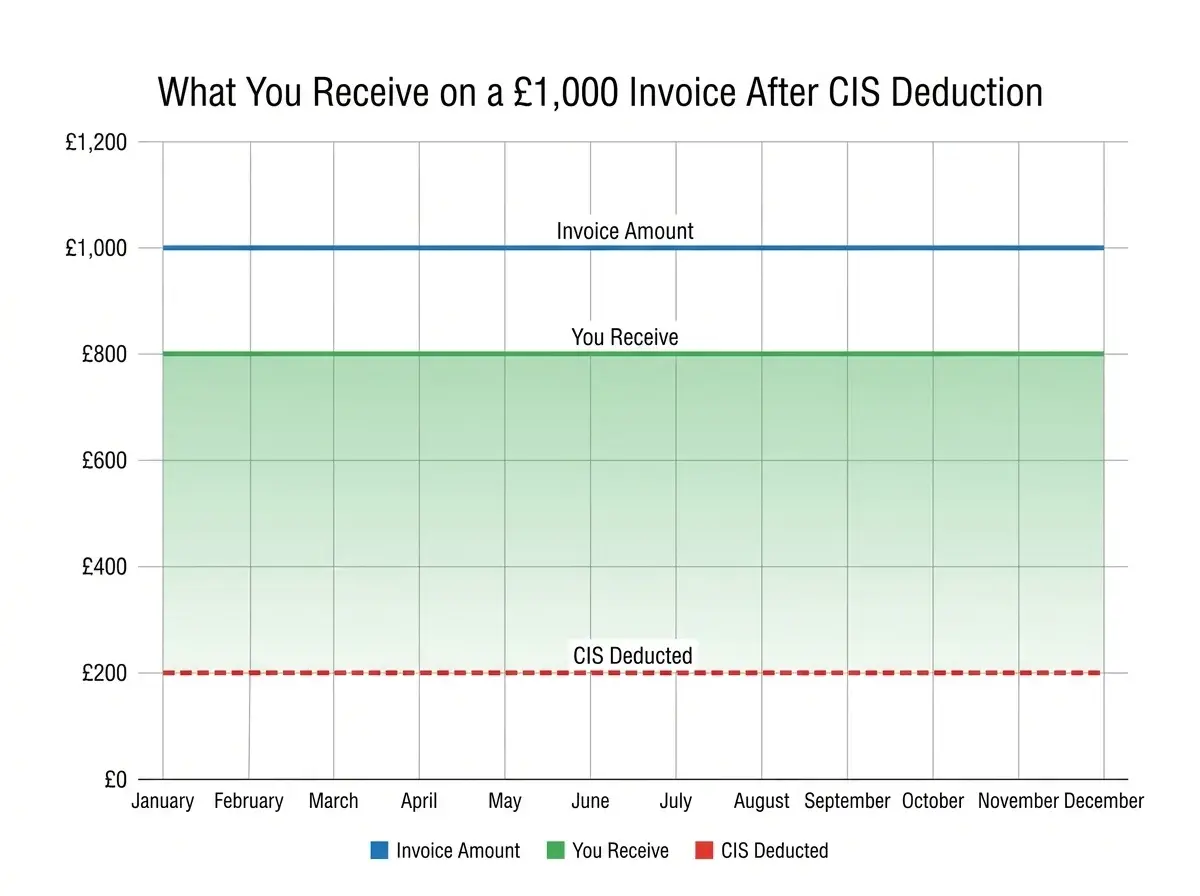cash flow problem